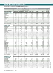 2009-MY Fleet Registrations by Vehicle