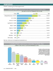 2009 Leading Fleet Lessors
