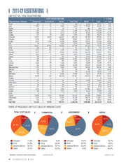 2011-CY Fleet Registrations by Manufacturer