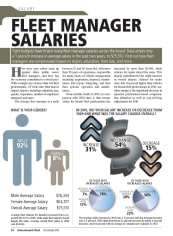 2011 Fleet Manager Salaries