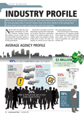 2011 Industry Profile