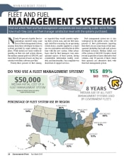 2011 Software, Fuel and Parts