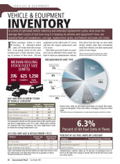 2011 Vehicle and Equipment Inventory