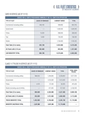 2012 Fleet Vehicles by Industry Segment