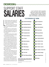 2012 Support Staff Salaries