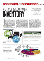 2012 Vehicle and Equipment Inventory