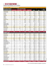 2013-CY Fleet Registrations by Vehicle