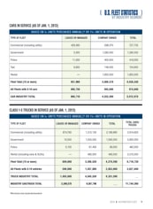 2013 Fleet Vehicles by Industry Segment