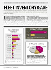 2015 Fleet Inventory and Age