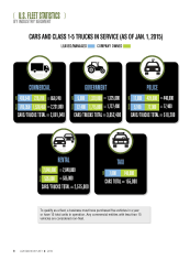 2015 Fleet Vehicles by Industry Segment