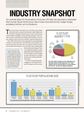 2015 Industry Snapshot