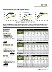 2014 Operating Costs Statistics