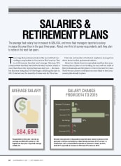 2015 Salaries and Retirement Plans
