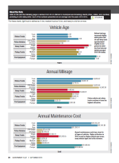 2016 Fleet Inventory and Age