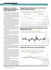 2018 Remarketing Statistics