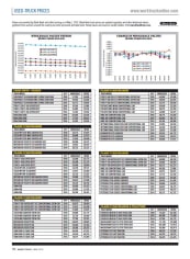 Used-Truck Prices May 2019