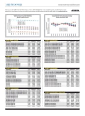 Used-Truck Prices June 2019