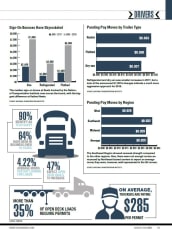 2018 Driver Payment Stats; Bonuses; Permits