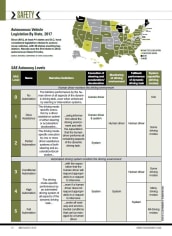2018 Truck Safety Stats: Autonomous Legislation