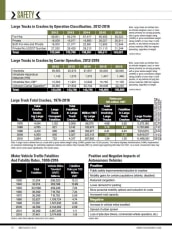 2018 Truck Safety Stats: Accidents & Crashes