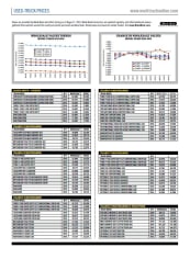 Used-Truck Prices August 2019