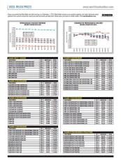 Used-Truck Prices September 2019