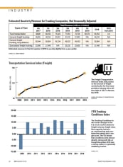 2019 Truckload Statistics: Revenue, TSI and Trucking Conditions Index