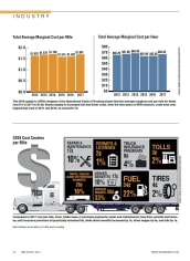 2019 Operating Cost Statistics - Cost Per Mile