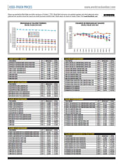 Used-Truck Prices October 2019