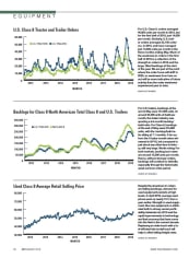 2019 Truck Insights Statistics - Class 8 Orders