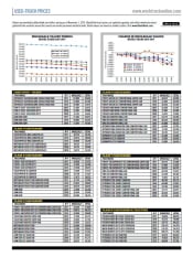 Used-Truck Prices November 2019