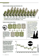 2019 Safety Statistics: Fatal Truck Crashes