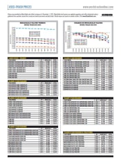 Used-Truck Prices December 2019