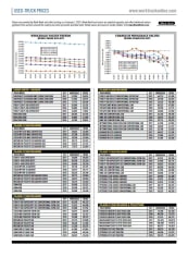 Used-Truck Prices January 2020