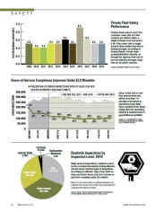 2019 Safety Statistics: Private Fleet Safety and ELDs