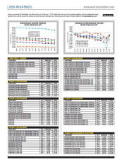Used-Truck Prices February 2020