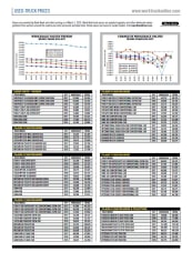 Used-Truck Prices March 2020