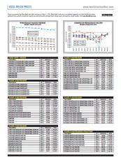 Used-Truck Prices April 2020