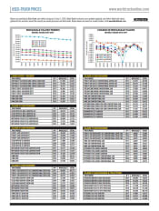 Used-Truck Prices June 2020