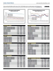 Used-Truck Prices July 2020