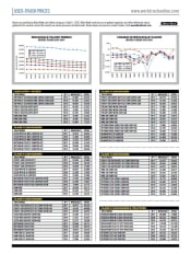 Used-Truck Prices August 2020
