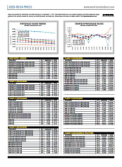 Used-Truck Prices September 2020