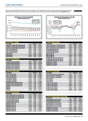  Used-Truck Prices November 2020