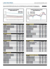 Used-Truck Prices December 2020