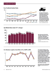 2020 Fleet Statistics: Logistics, Cass Truckload, Spot Market Rates