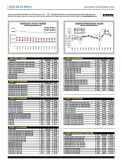 Used-Truck Prices January 2021