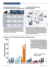 2020 Fleet Statistics: Sustainability and Zero-Emission Models