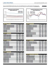 Used-Truck Prices February 2021