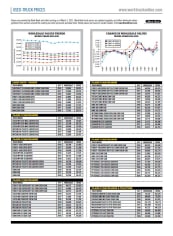 Used-Truck Prices March 2021