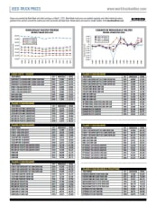 Used-Truck Prices April 2021